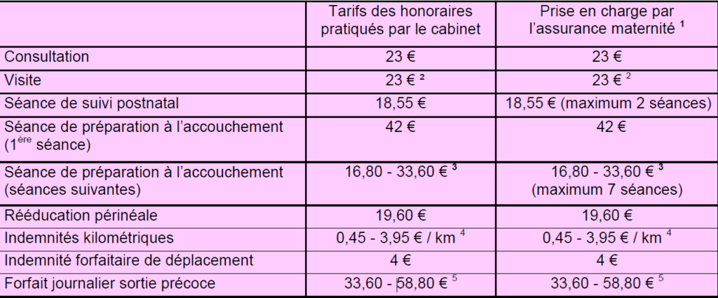honoraires